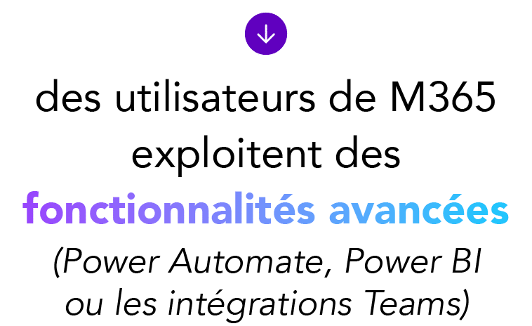 ￼ des utilisateurs de M365 exploitent des fonctionnalit s avanc es (Power Automate, Power BI ou les int grations Teams)