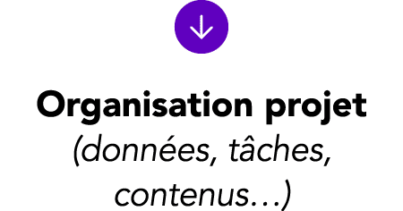 ￼ Organisation projet (donn es, t ches, contenus…)