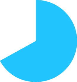 67%